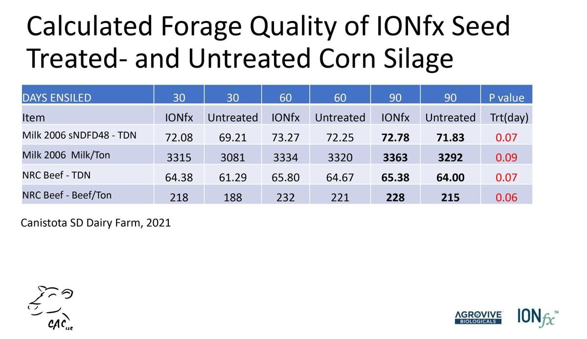 Calculated forage quality