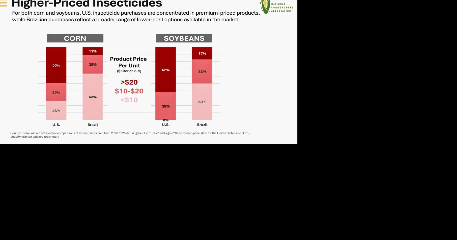 Insecticides