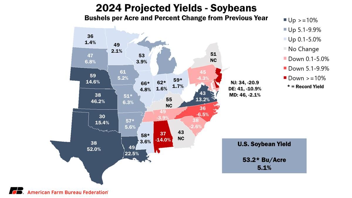 2024 Projected Yields Soybeans