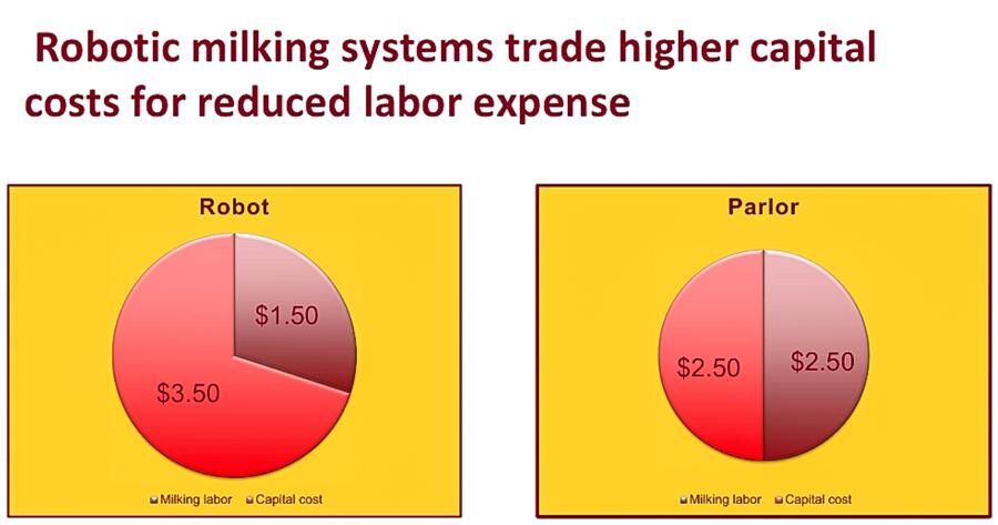 Labor trade robots