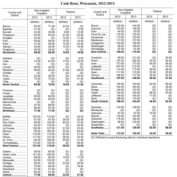 Countybycounty cash rents for 2013 released