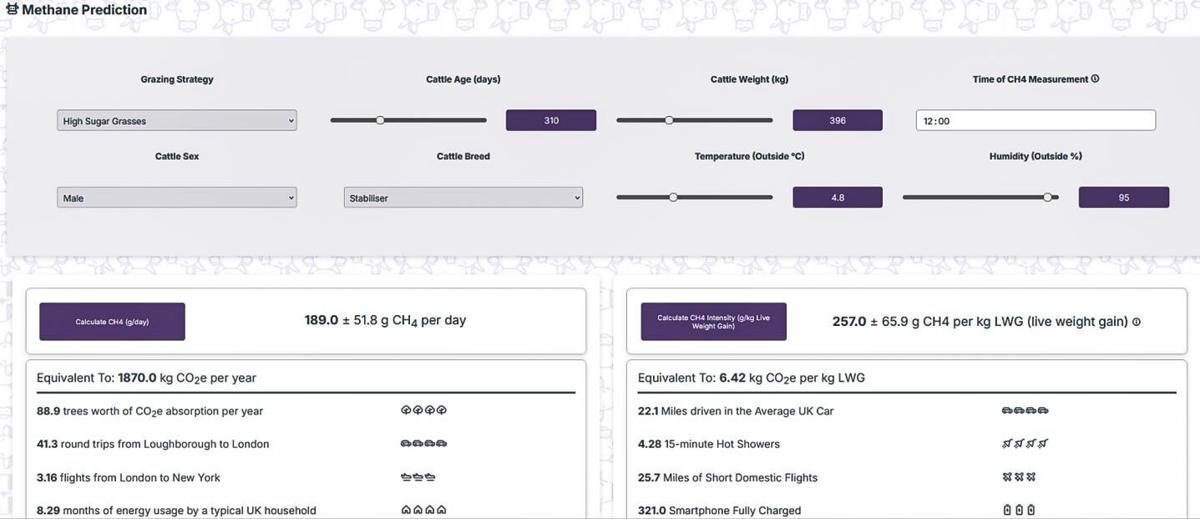 Methane Prediction tool