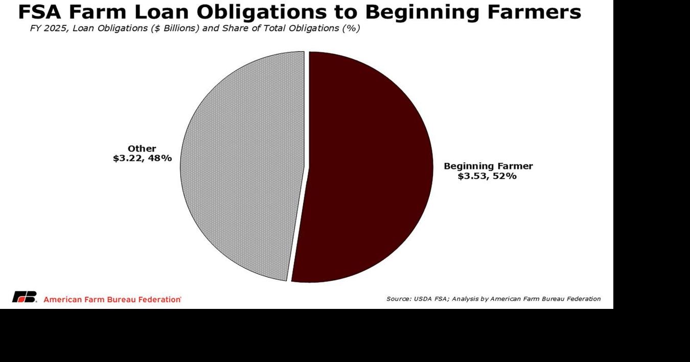 Beginning farmers
