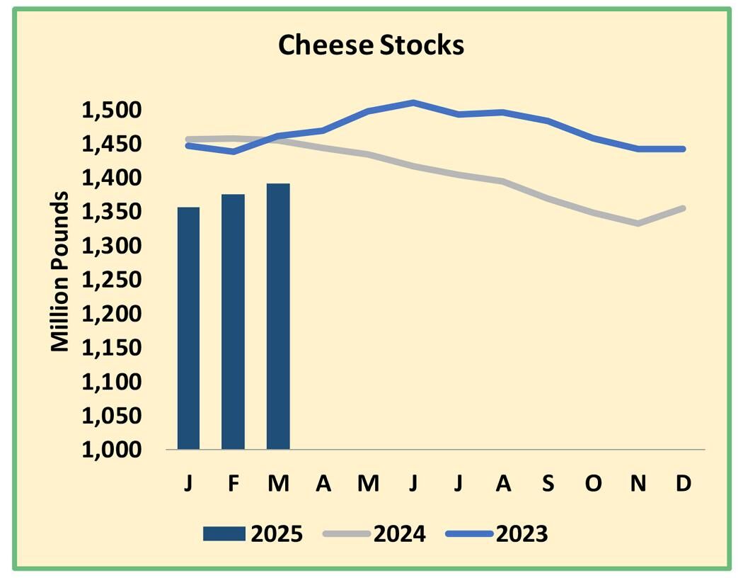 Cheese stocks