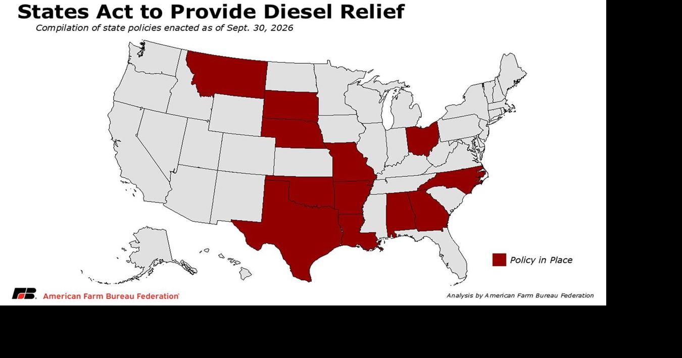 States act