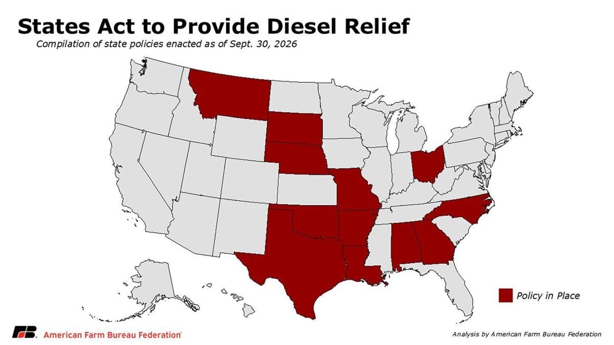 States act