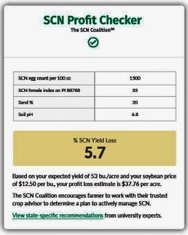SCN Profit Checker