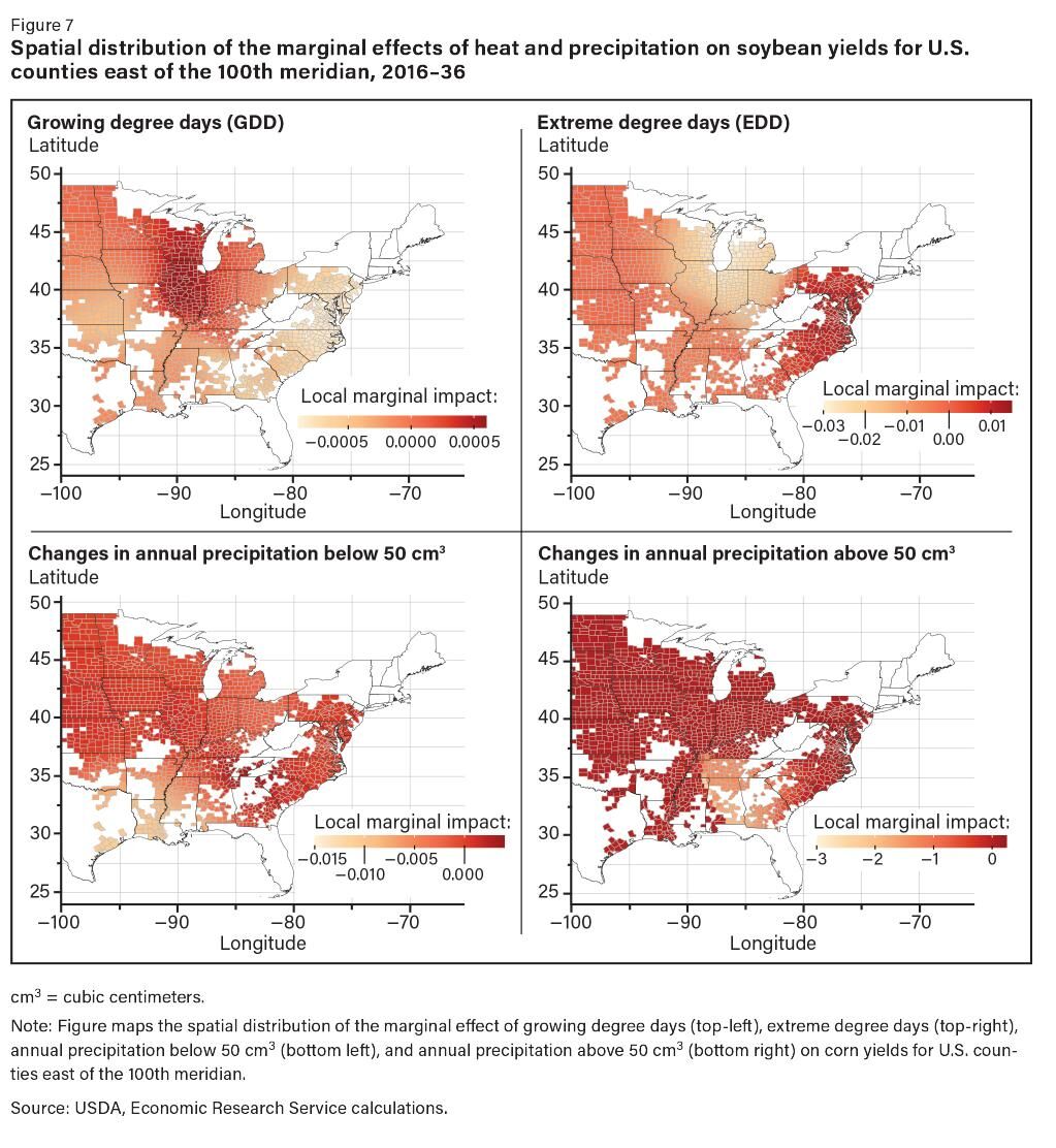 Spacial distribution