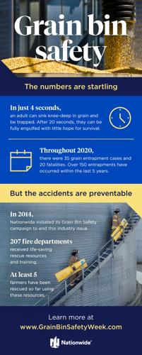 Grain bin safety