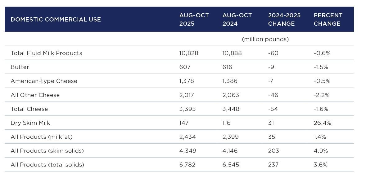 Domestic commercial use