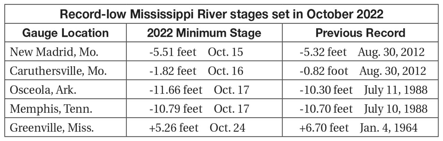 Mississippi River Stages Set In October 2022   636d4b03936f0.image 