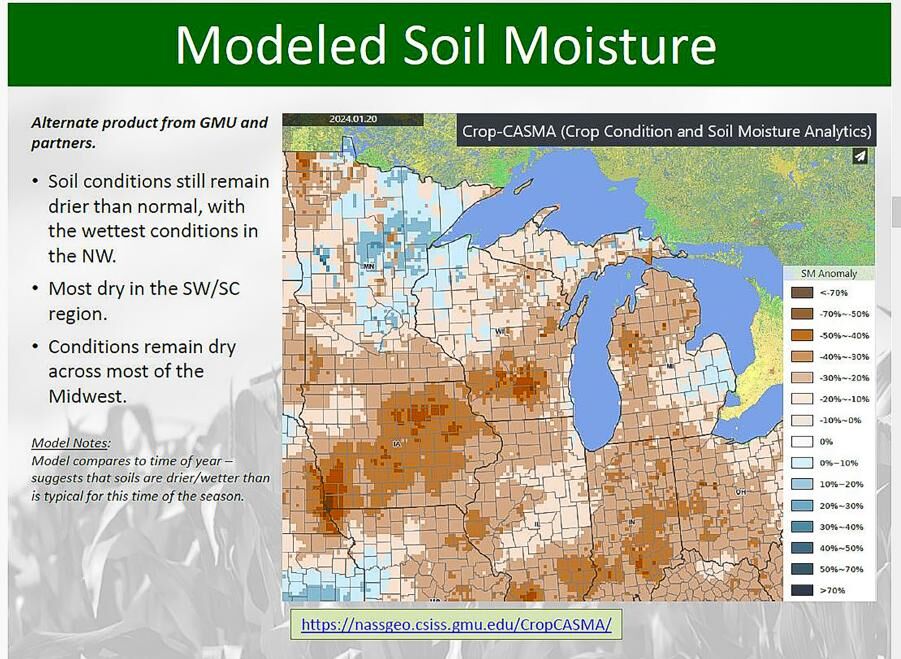 Soil moisture