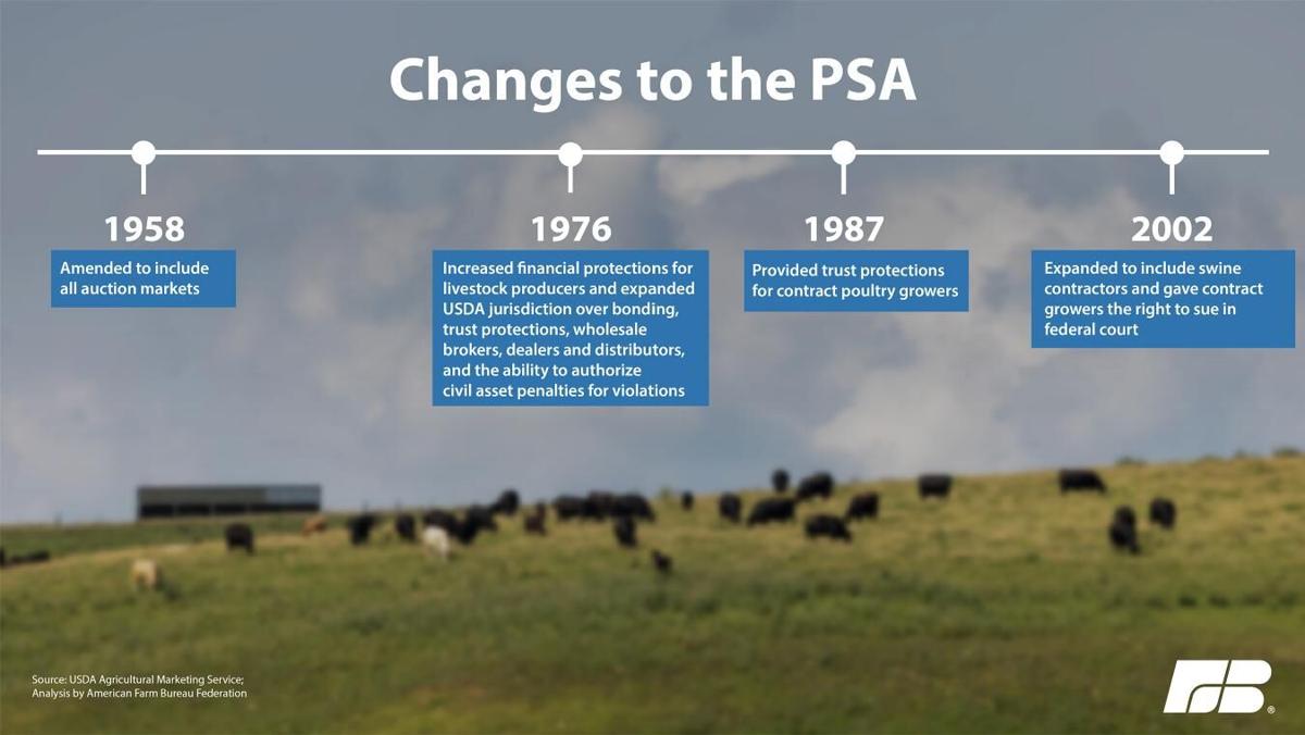 Changes