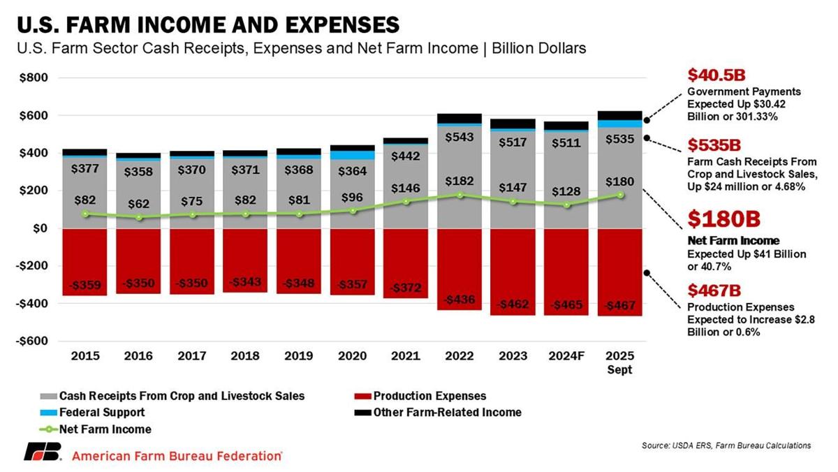 Income, expenses