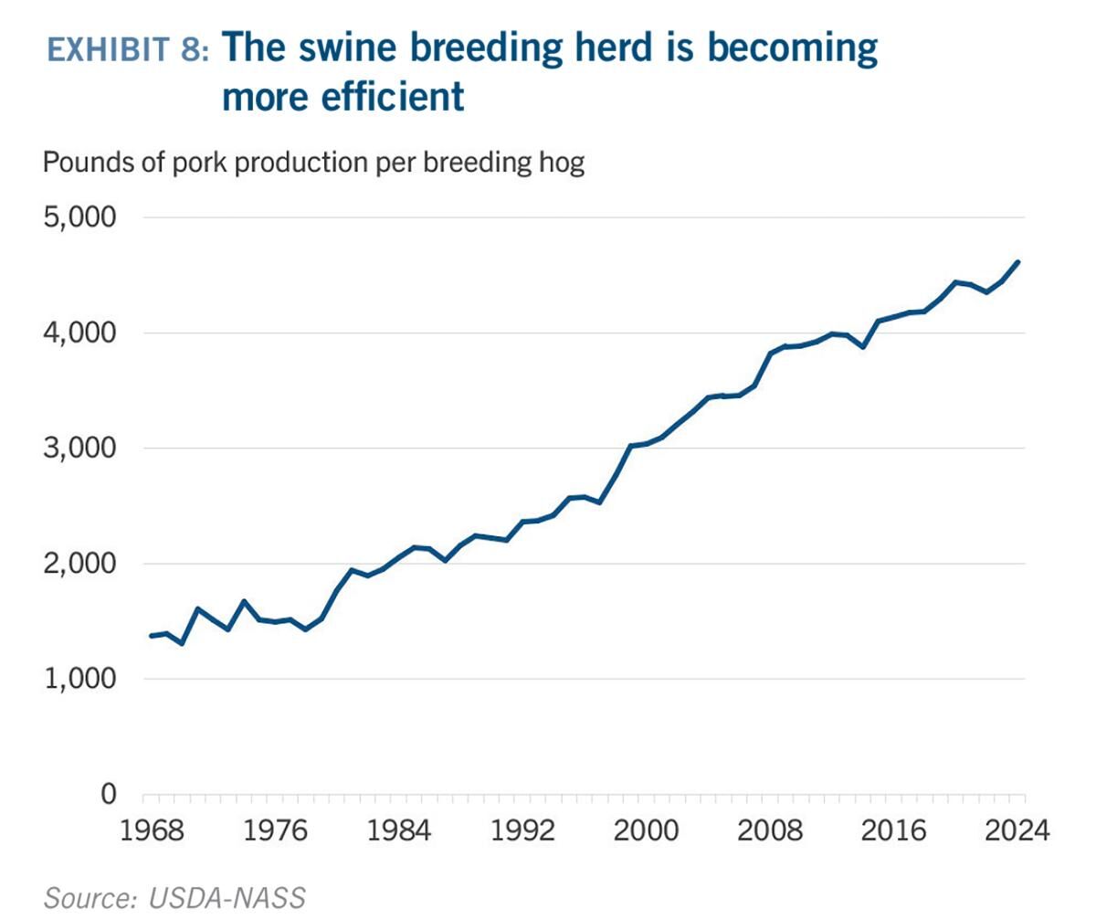 Breeding