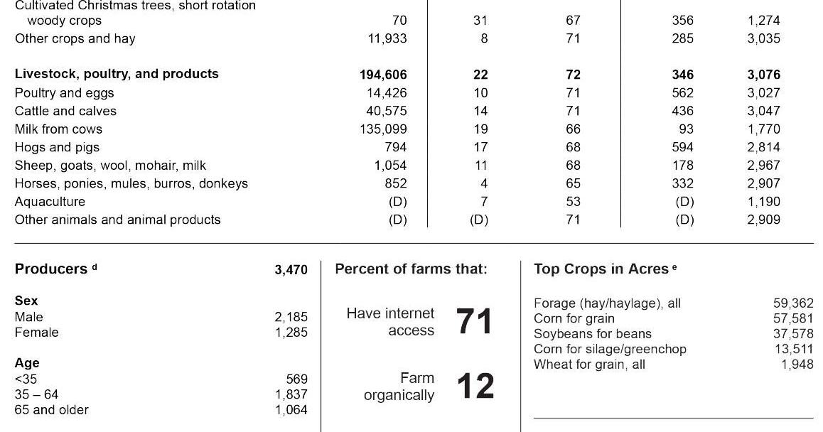 Consider County Census Collection Vernon County Part 2