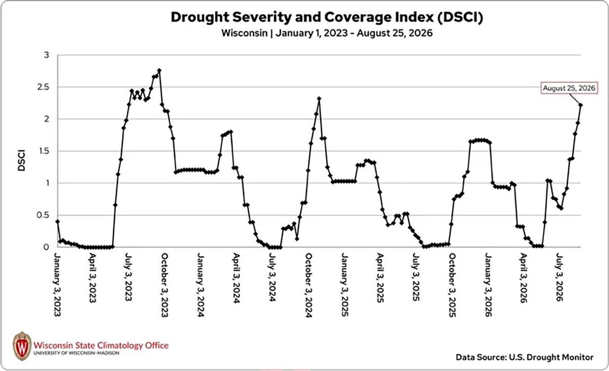 Drought