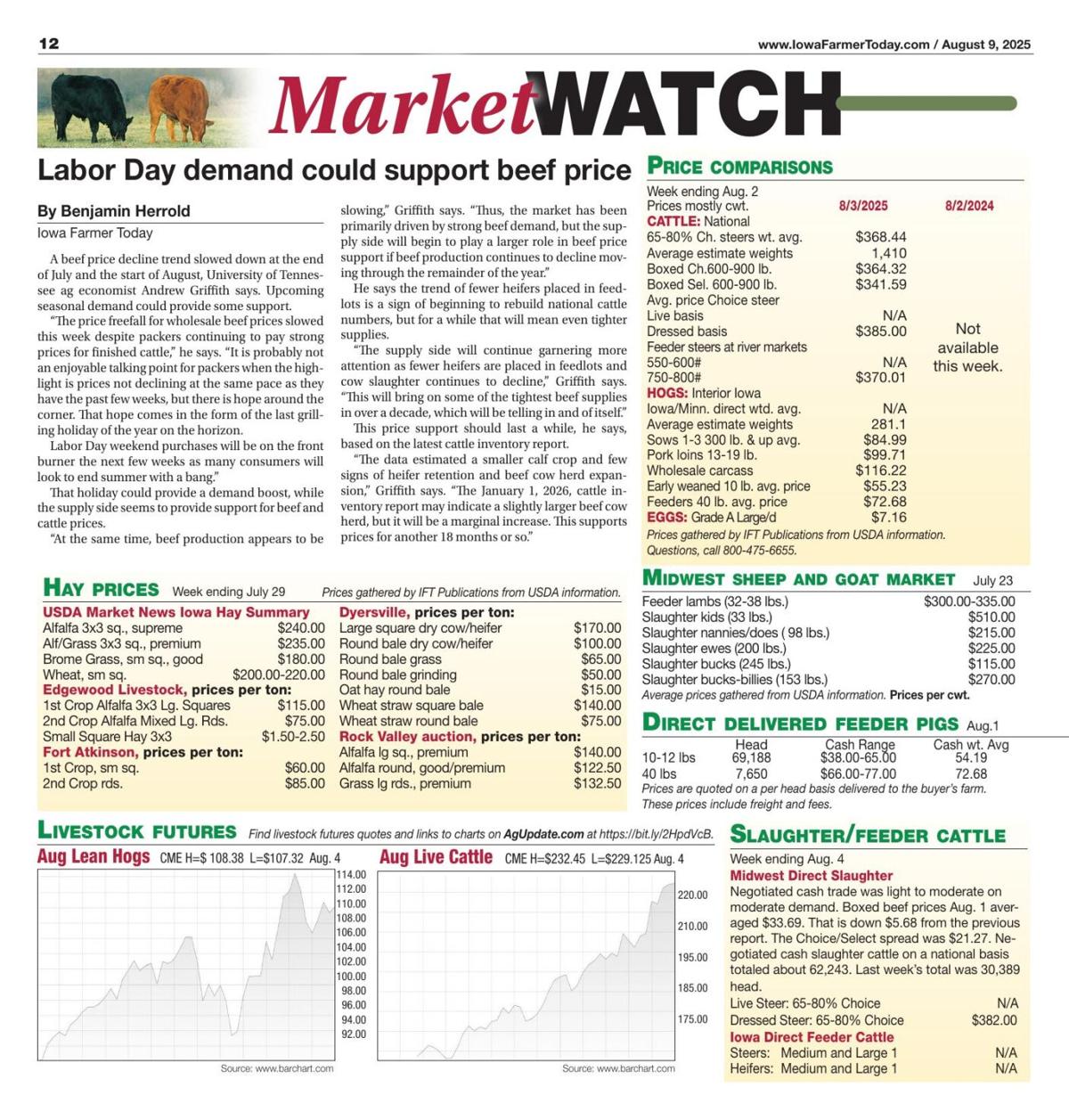 Market Watch