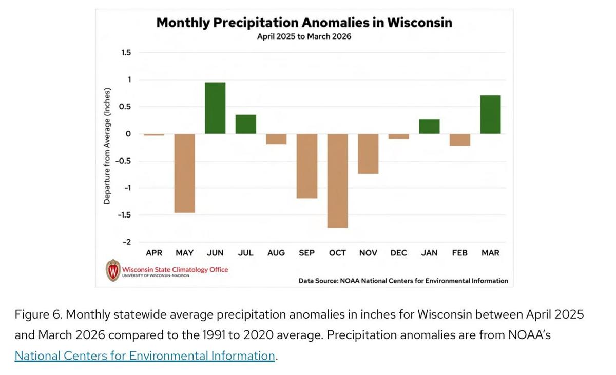 Precip anomalies
