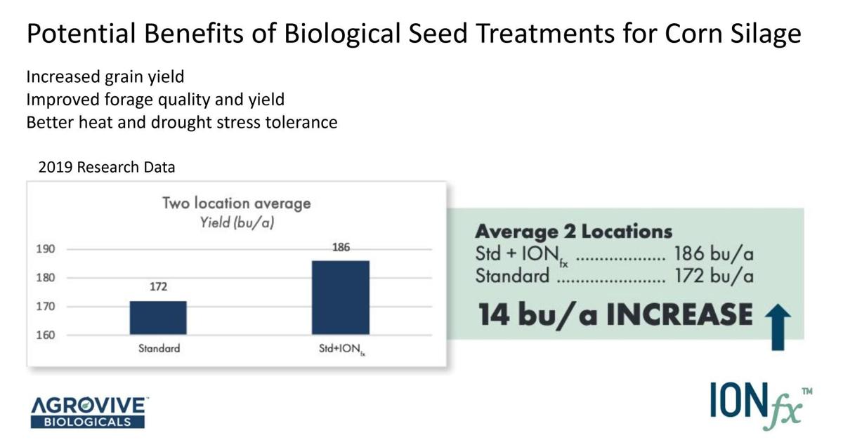 Potential benefits