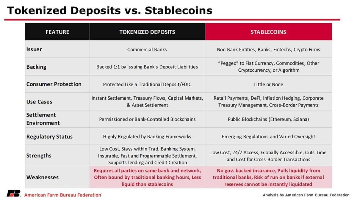 Tokenized deposits