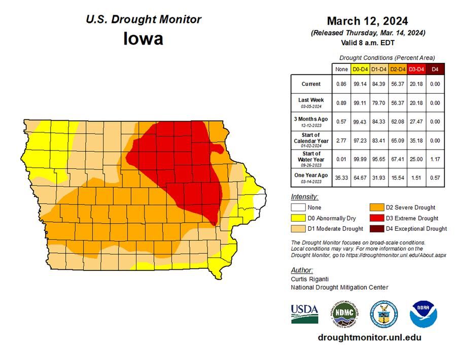 Iowa drought monitor