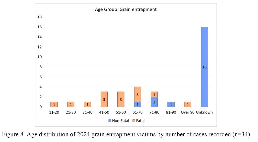 2024 ages