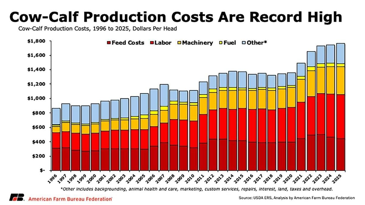 Costs