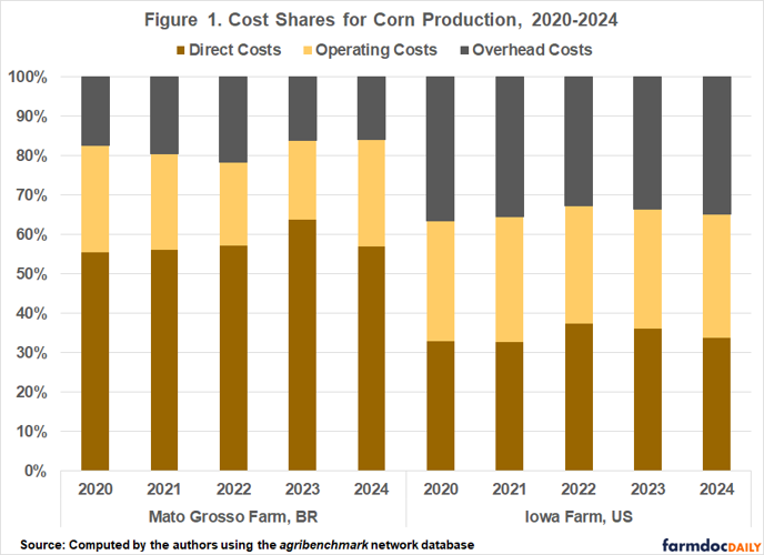 052826-agrv-mark-corn-2.jpg