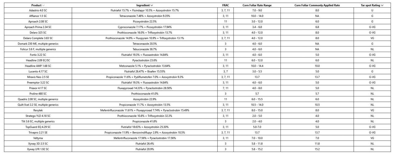 UNL crop update 3.JPG