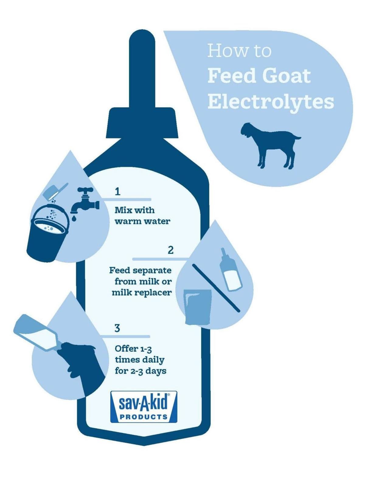 Care for goats with scours