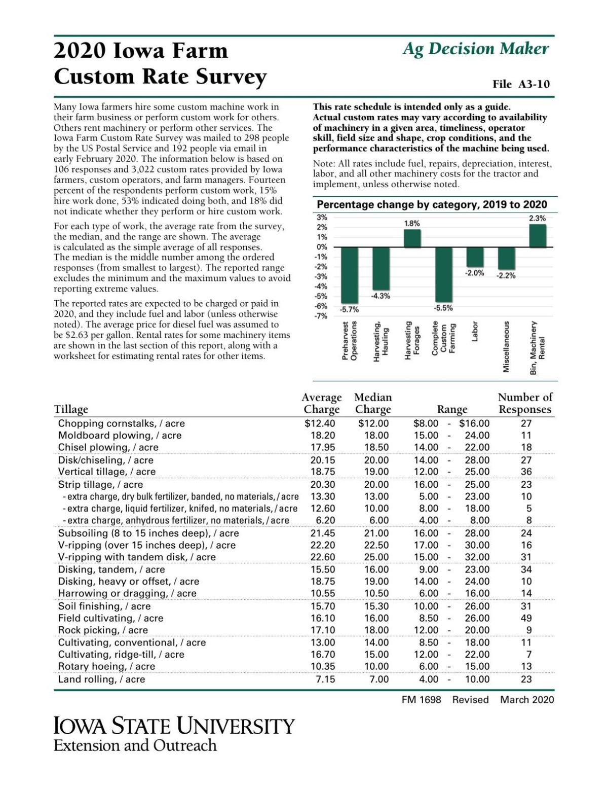 2020 Iowa Farm Custom Rate Survey