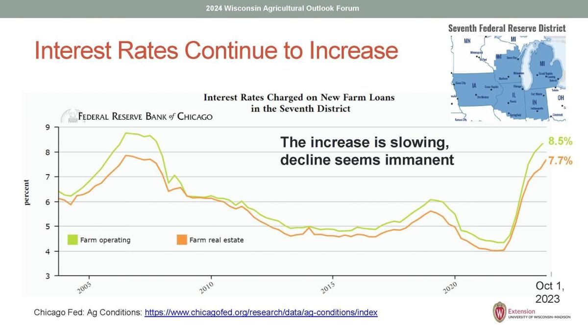 Interest rates