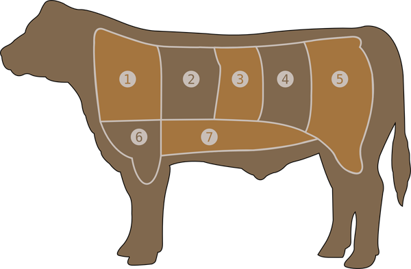 Meat chart