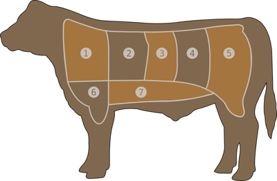 Meat chart