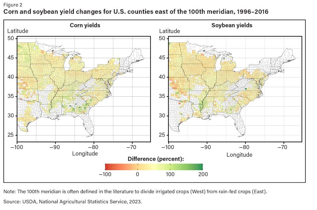 Corn, soybean yield changes