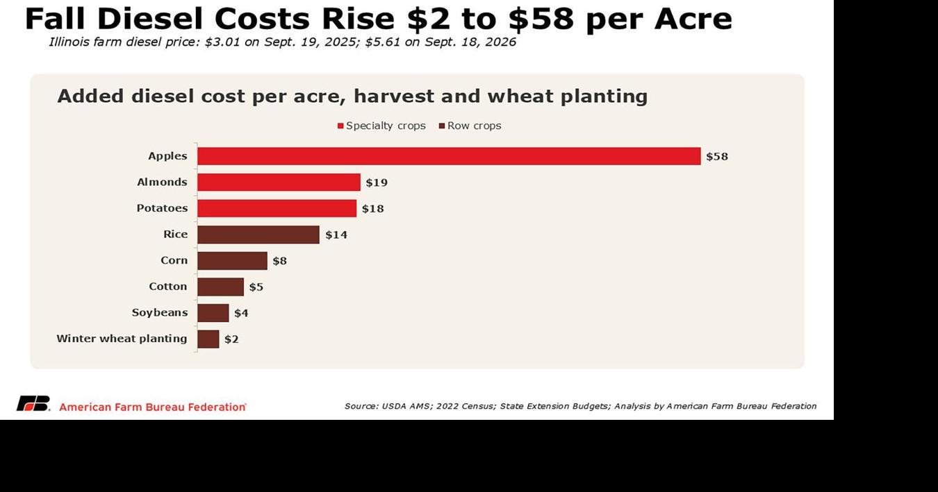 Cost increase