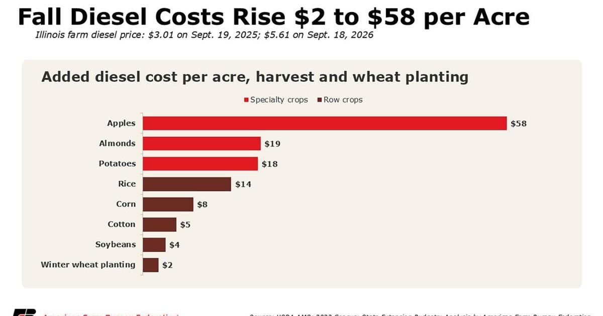 Cost increase