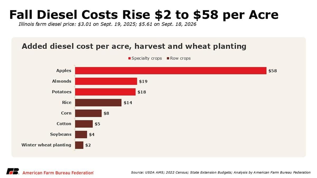 Cost increase