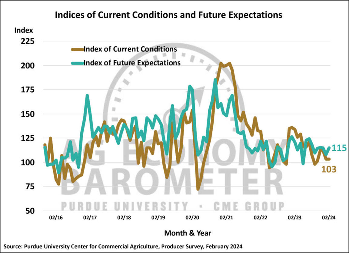 Ag Barometer financial concerns cloud outlook