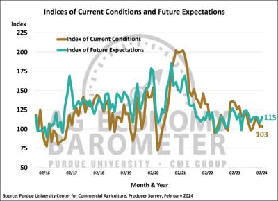 Ag Barometer financial concerns cloud outlook