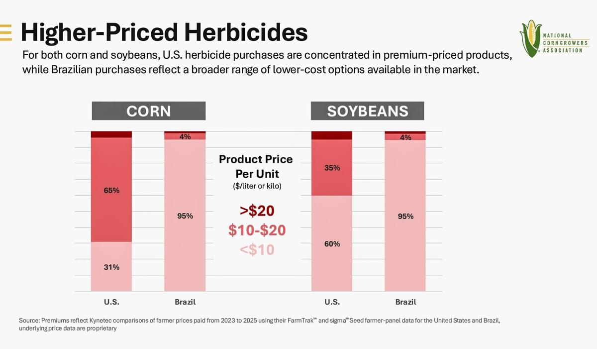 Herbicides