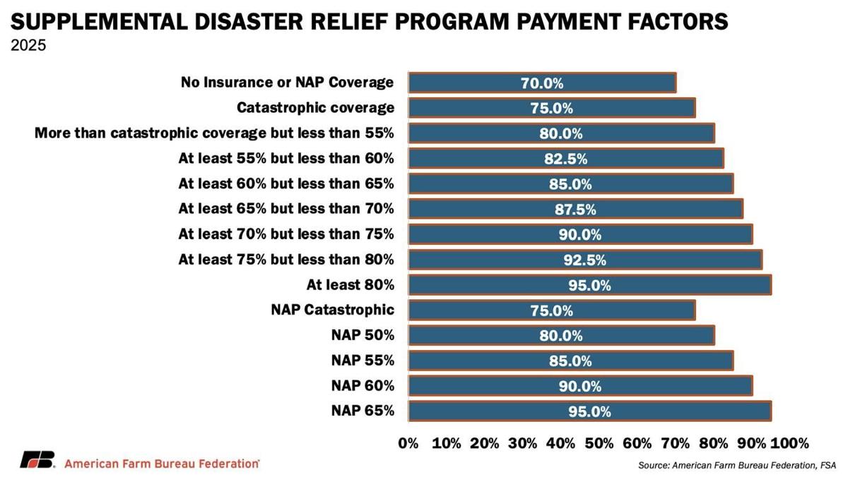Payment factors