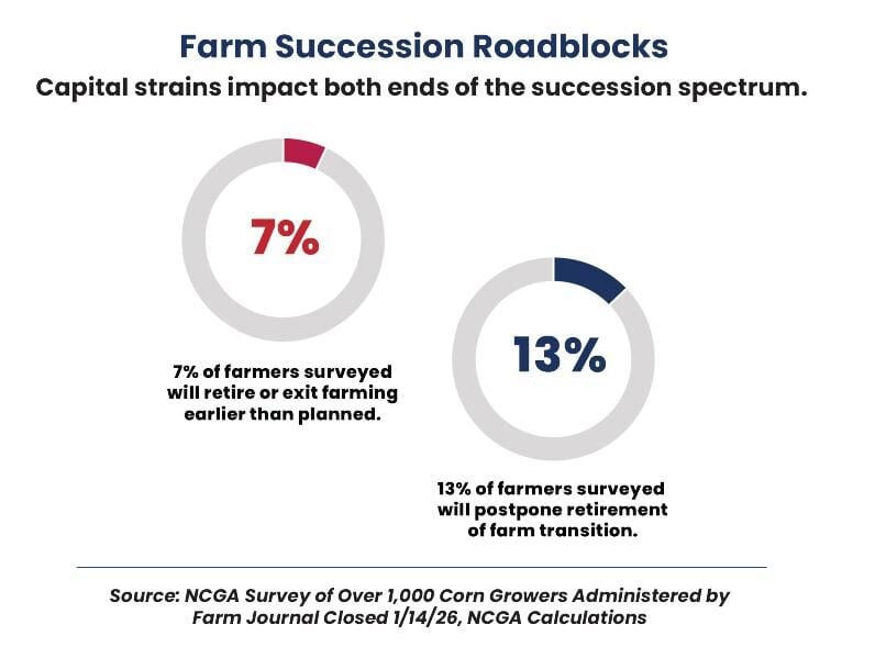 Succession