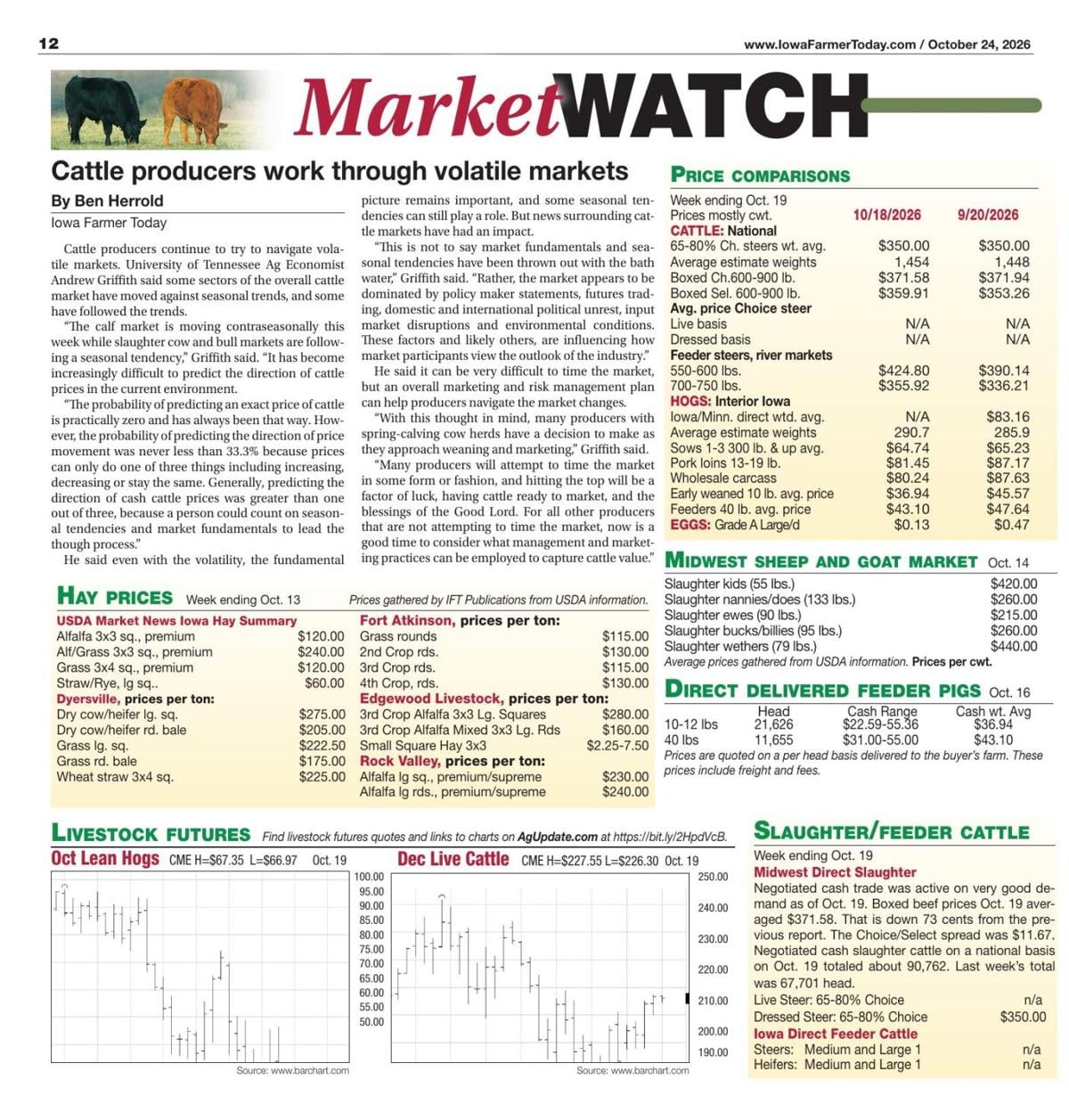 Market Watch