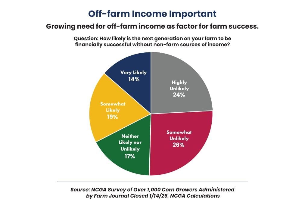 Income