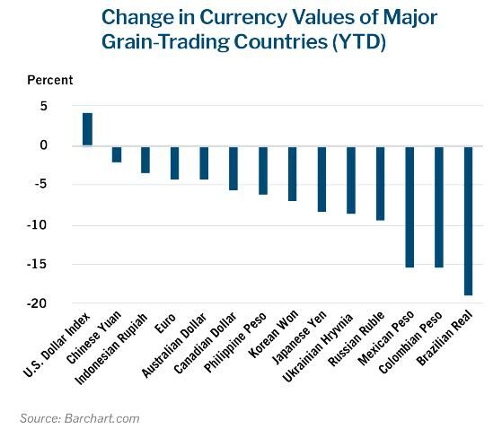 Currency values