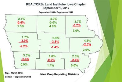Farmland Value 0918