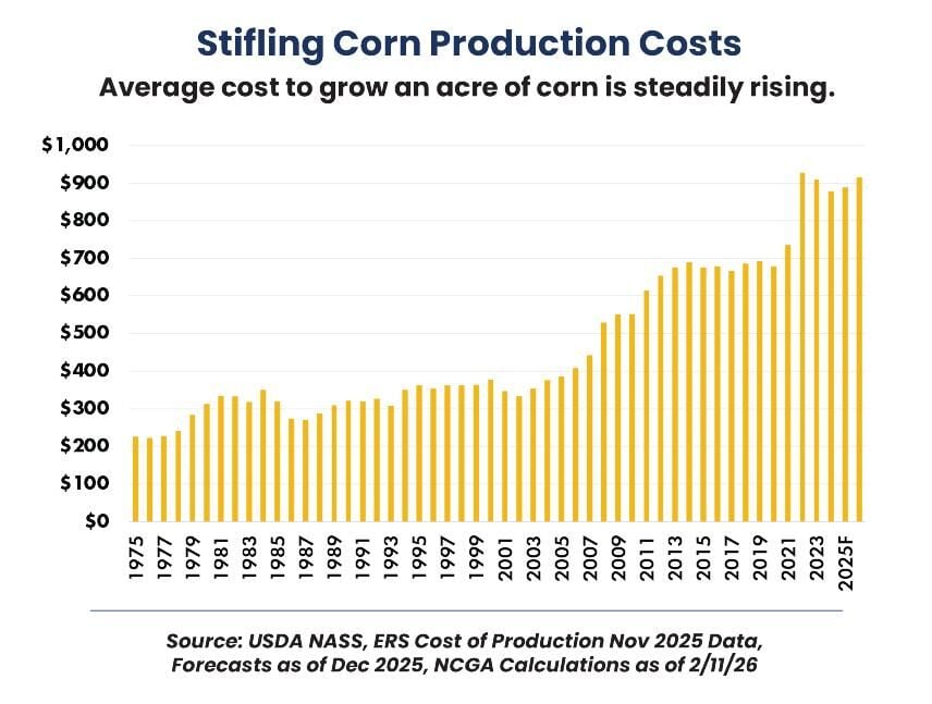 Costs