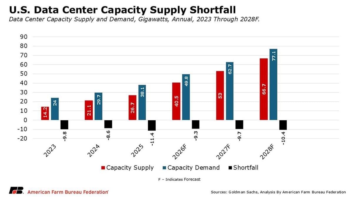 Capacity